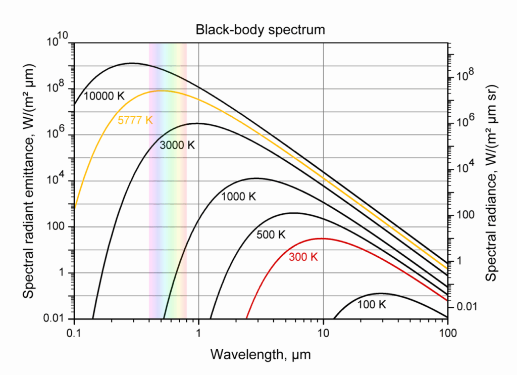 schema black bosy spectrum