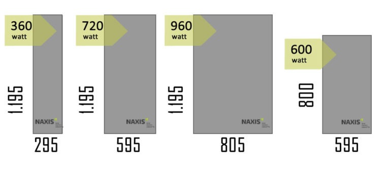 assortiment Basicline V2