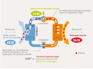 werking lucht-water warmtepomp