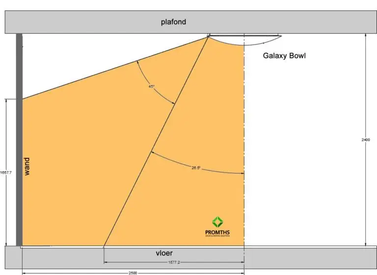 straling rond infraroodpaneel