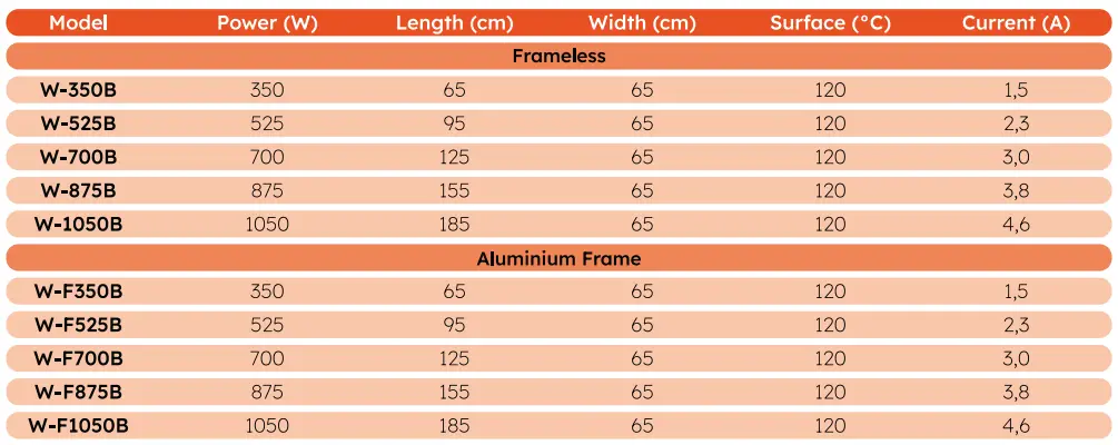 afmetingen blackboard