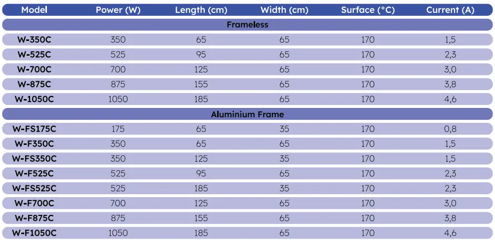 infraroodpanelen hoge temperatuur