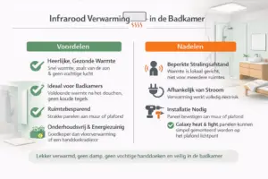 voor-en nadelen van infrarood verwarming
