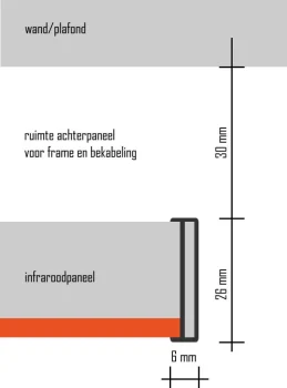 infraroodpaneel met aluminium frame